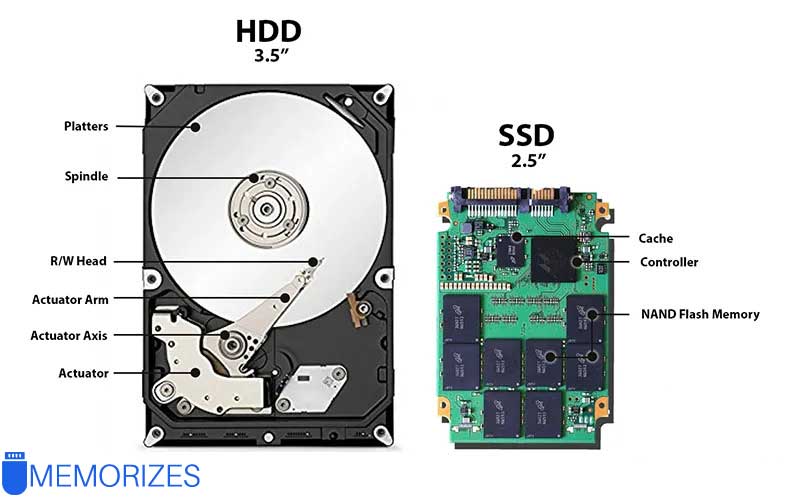 هارد اکسترنال HDD و SSD